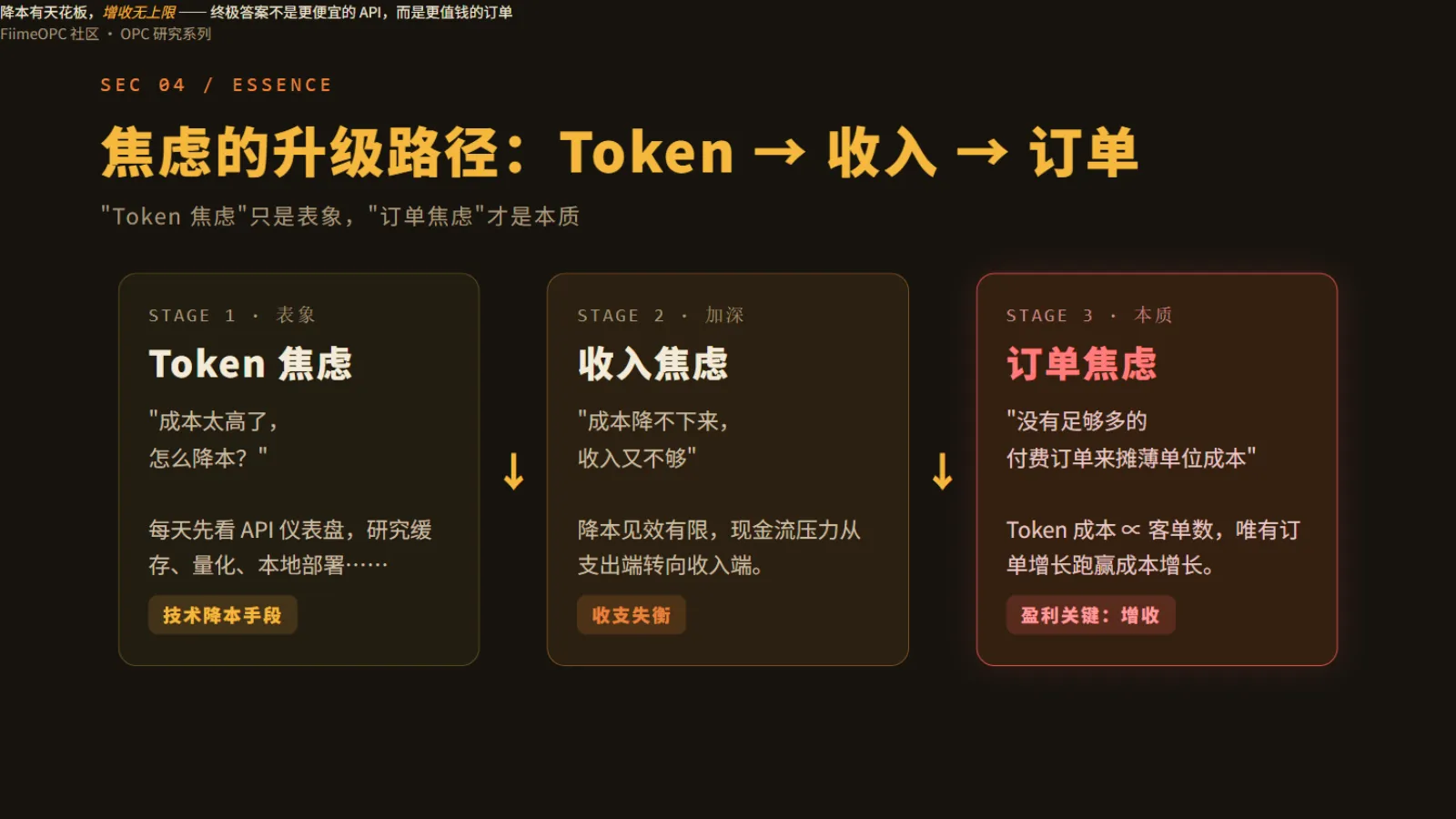 焦虑升级路径:Token焦虑、收入焦虑到订单焦虑