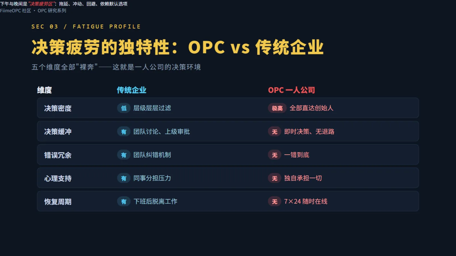 传统企业vs OPC:决策疲劳的独特性对比