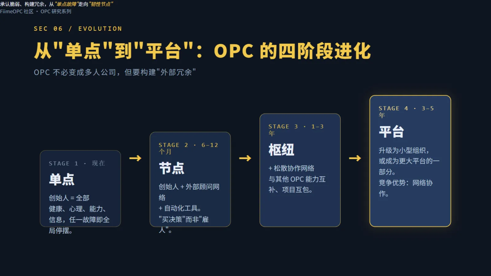 OPC进化四阶段:单点、节点、枢纽到平台