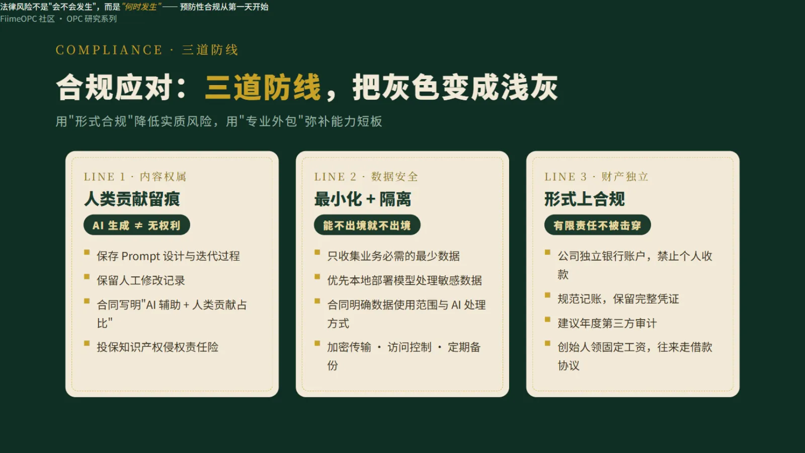 合规三道防线:内容留痕、数据最小化、财产独立