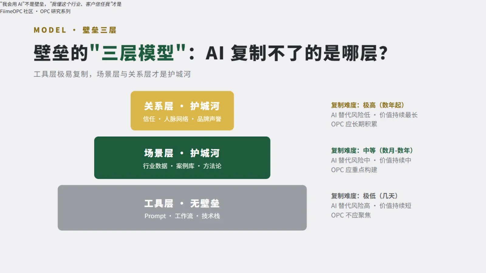OPC壁垒三层模型:工具层、场景层、关系层