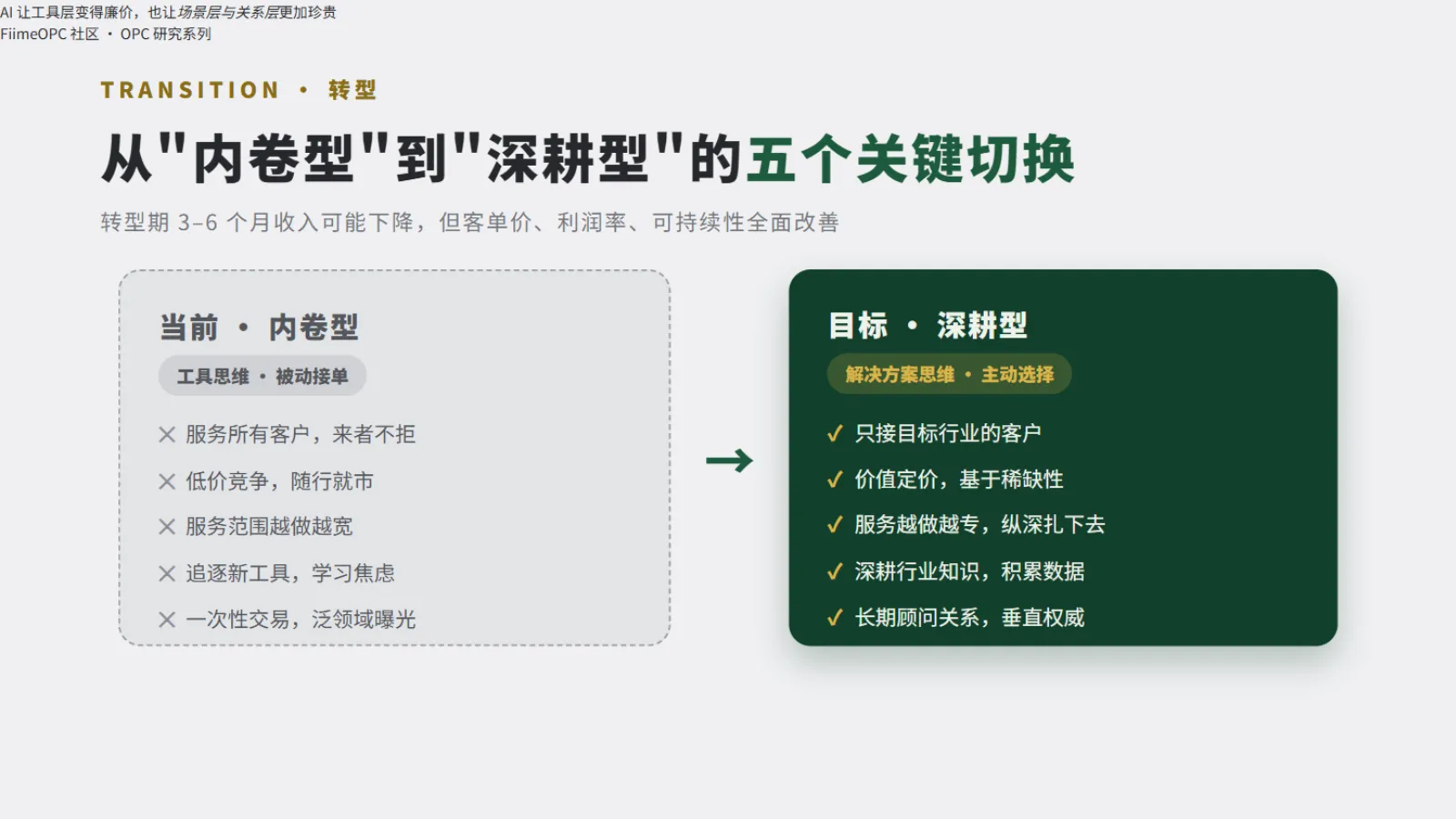 从内卷型到深耕型的转型路径对比