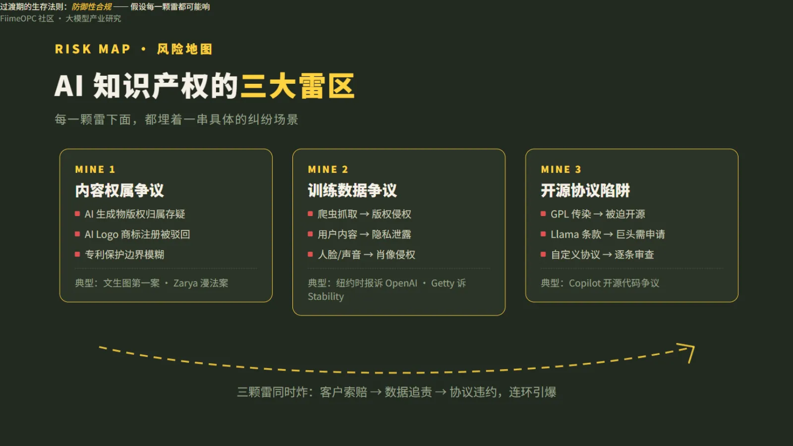 AI知识产权三大雷区风险地图