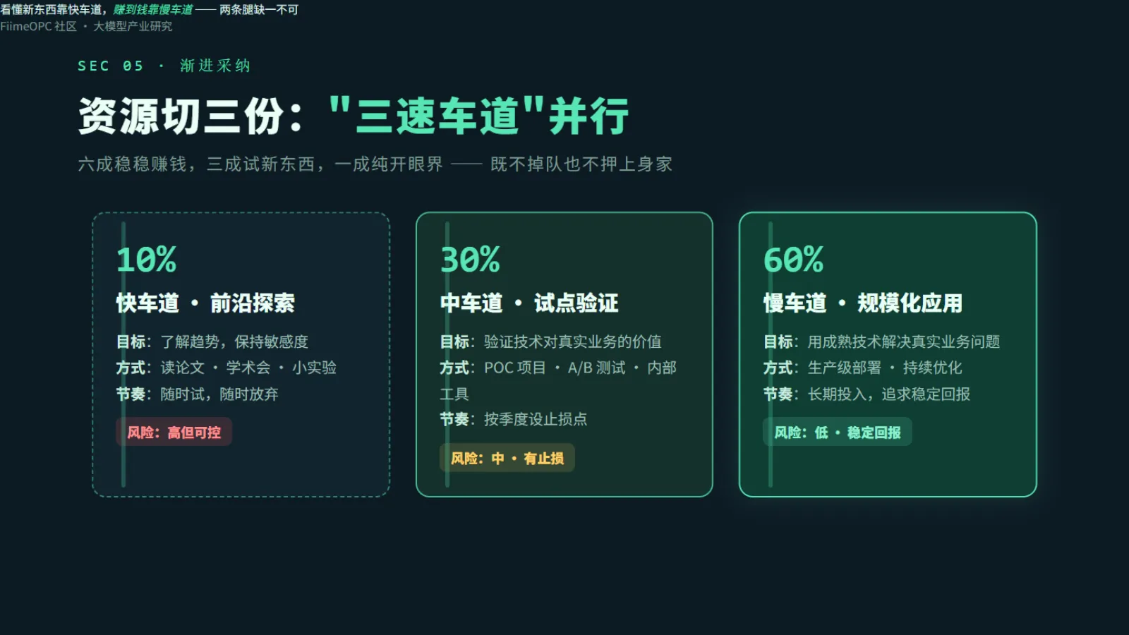 渐进式采纳:快中慢三速车道分配资源