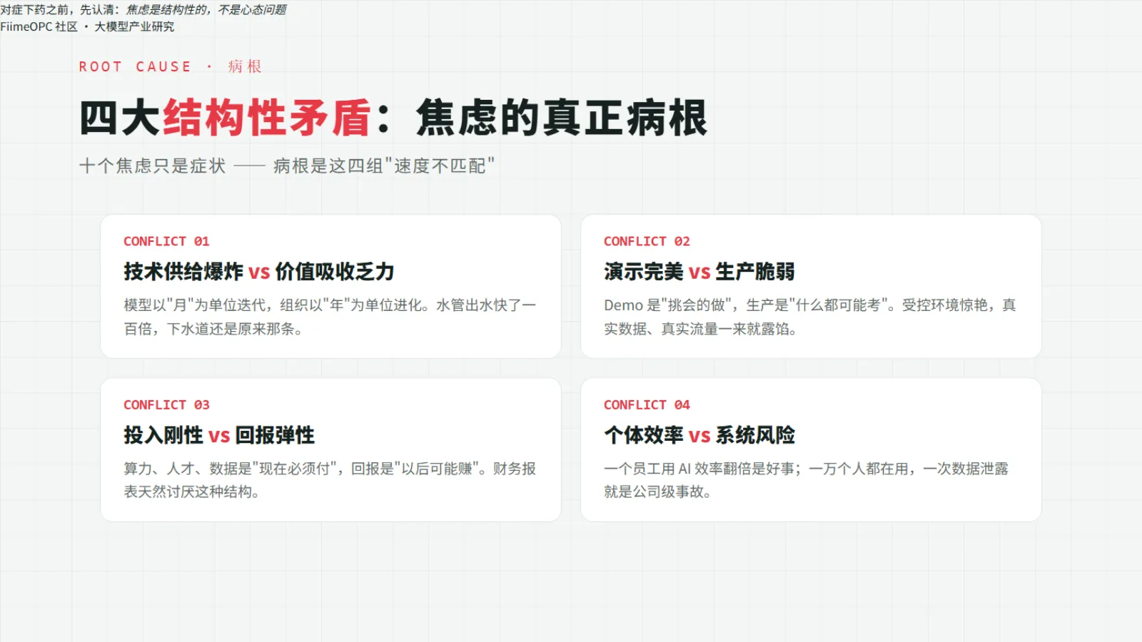 四大结构性矛盾:技术供给与价值吸收的鸿沟