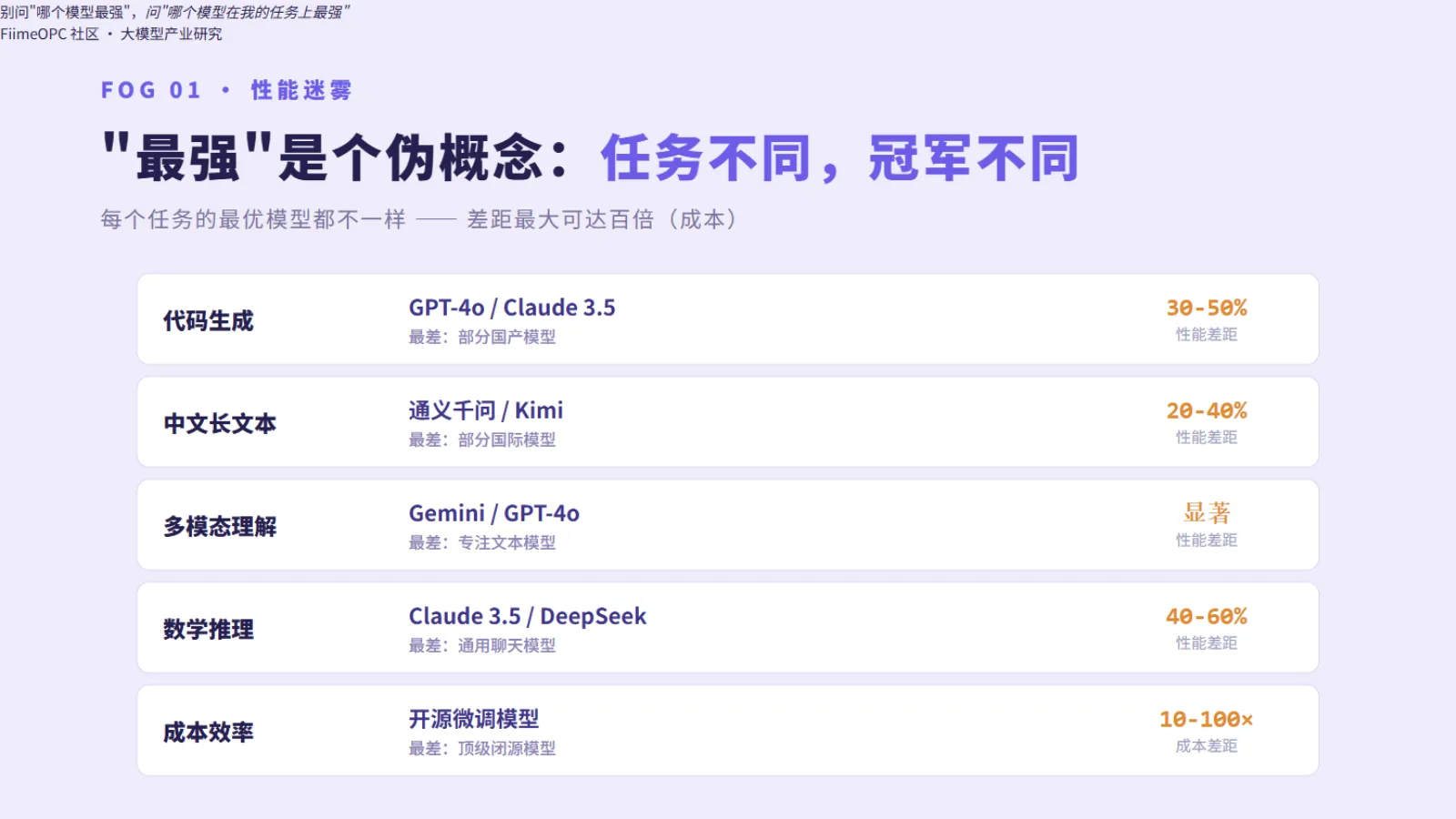 任务类型×表现最优模型:选型因场景而异