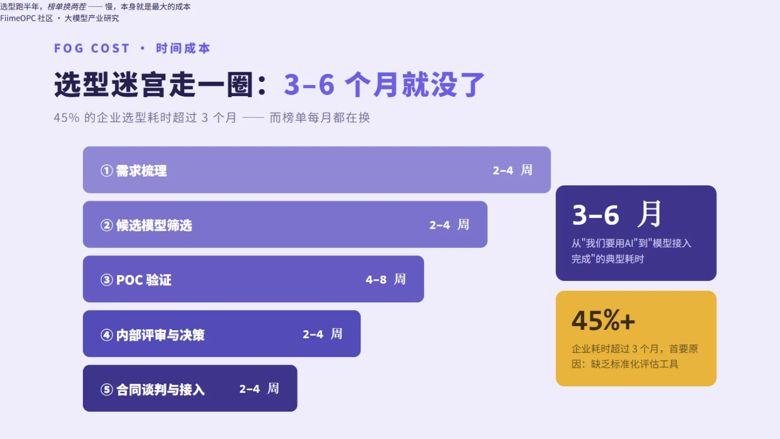 典型选型周期:一个项目选型就要3-6个月