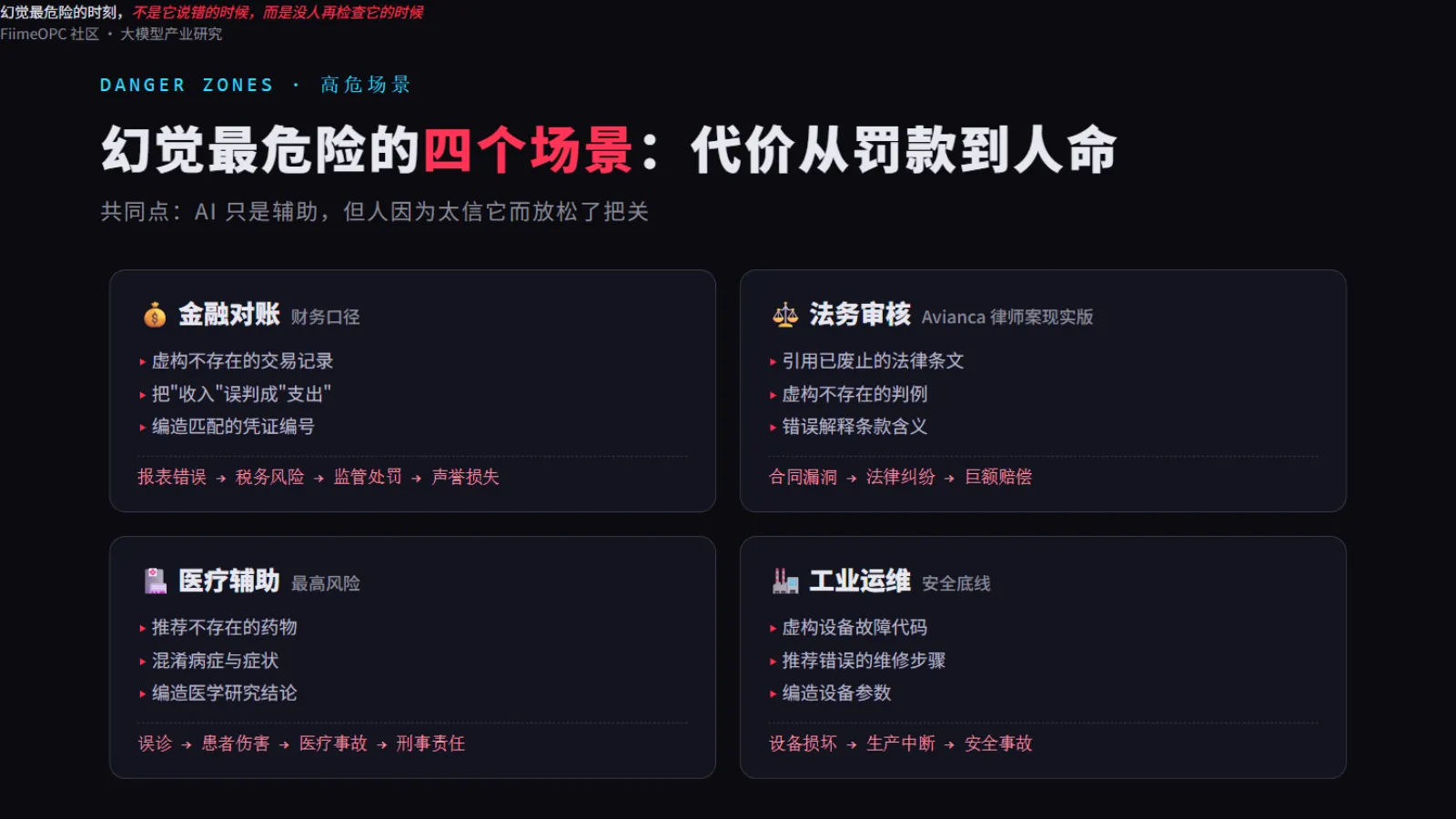 四大高危场景:金融、法务、医疗、工业运维