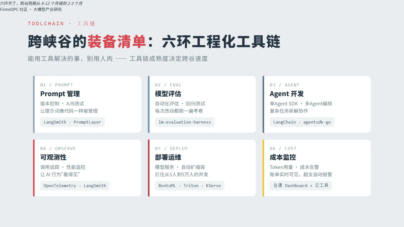 大模型工程化工具链地图