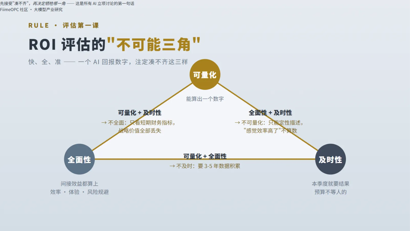 ROI评估的不可能三角:可量化、全面性、及时性