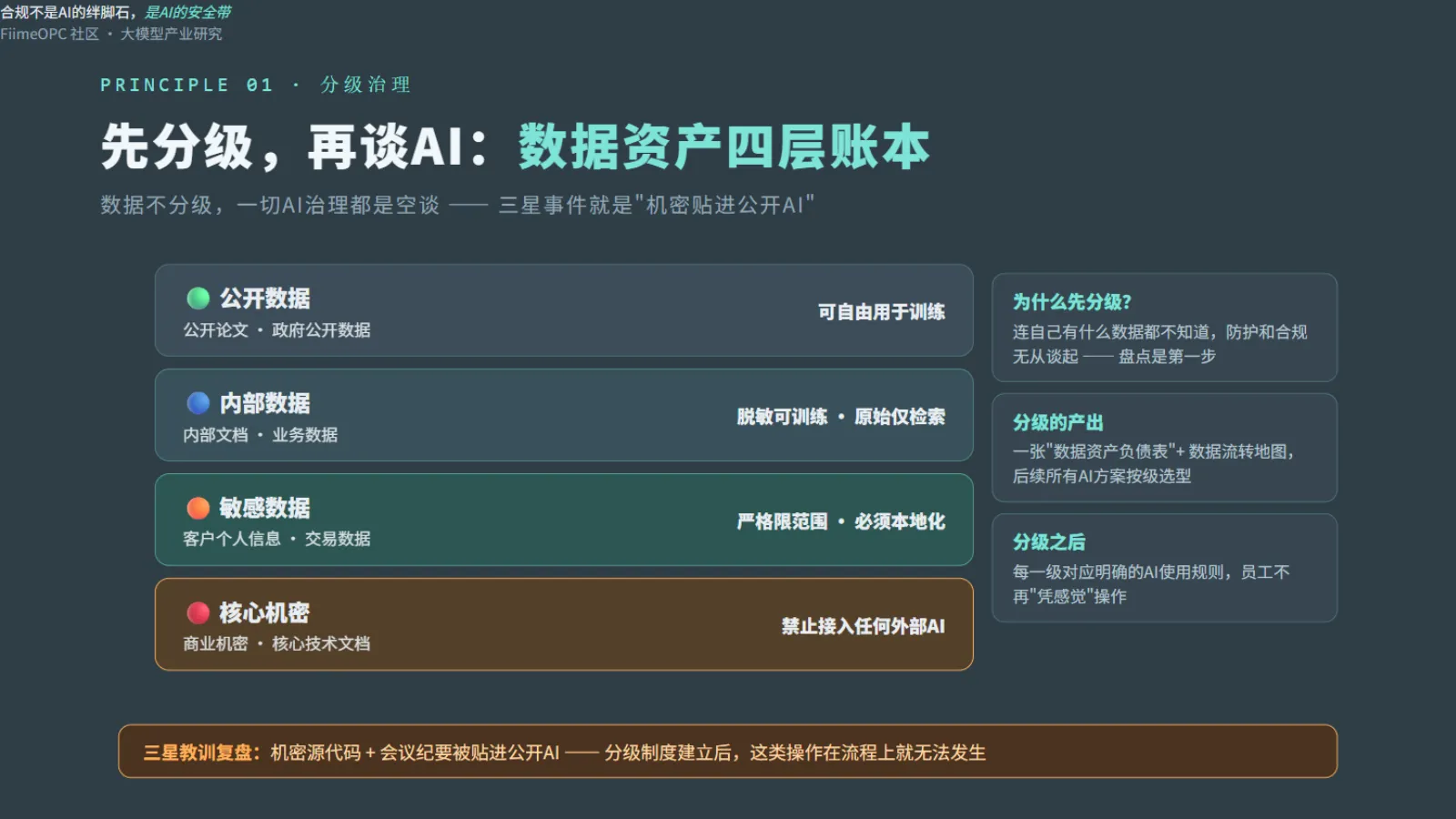 数据分级治理:公开、内部、敏感、机密四层