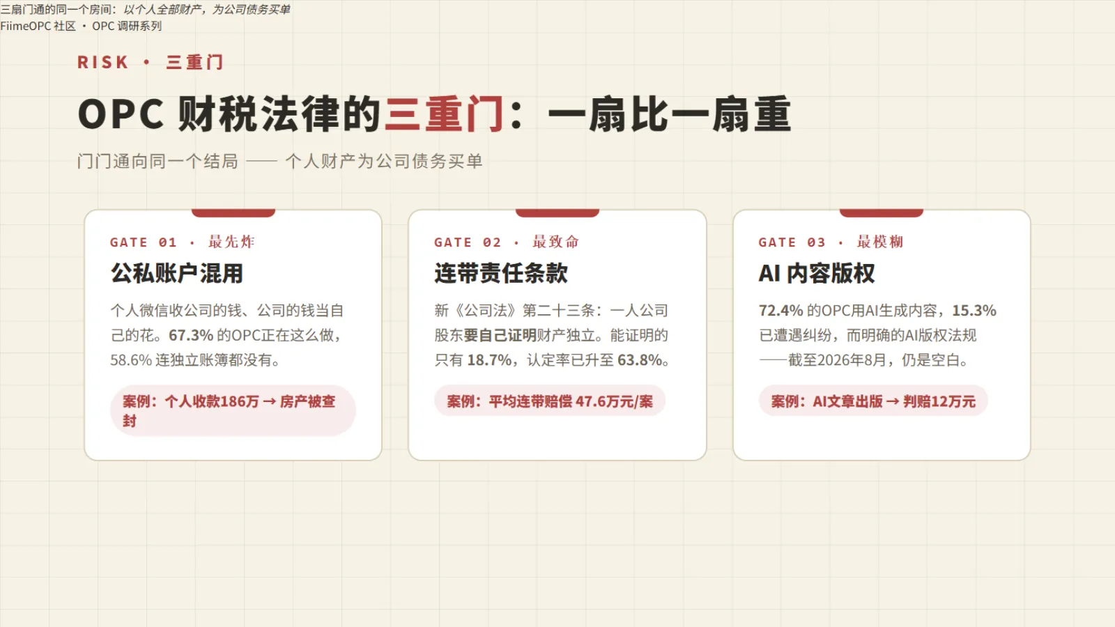 OPC财税法律三重门:公私混用、连带责任、AI版权