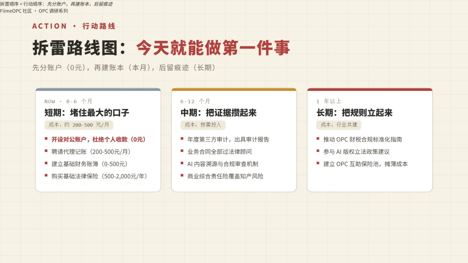 财税合规行动路线:短期、中期、长期