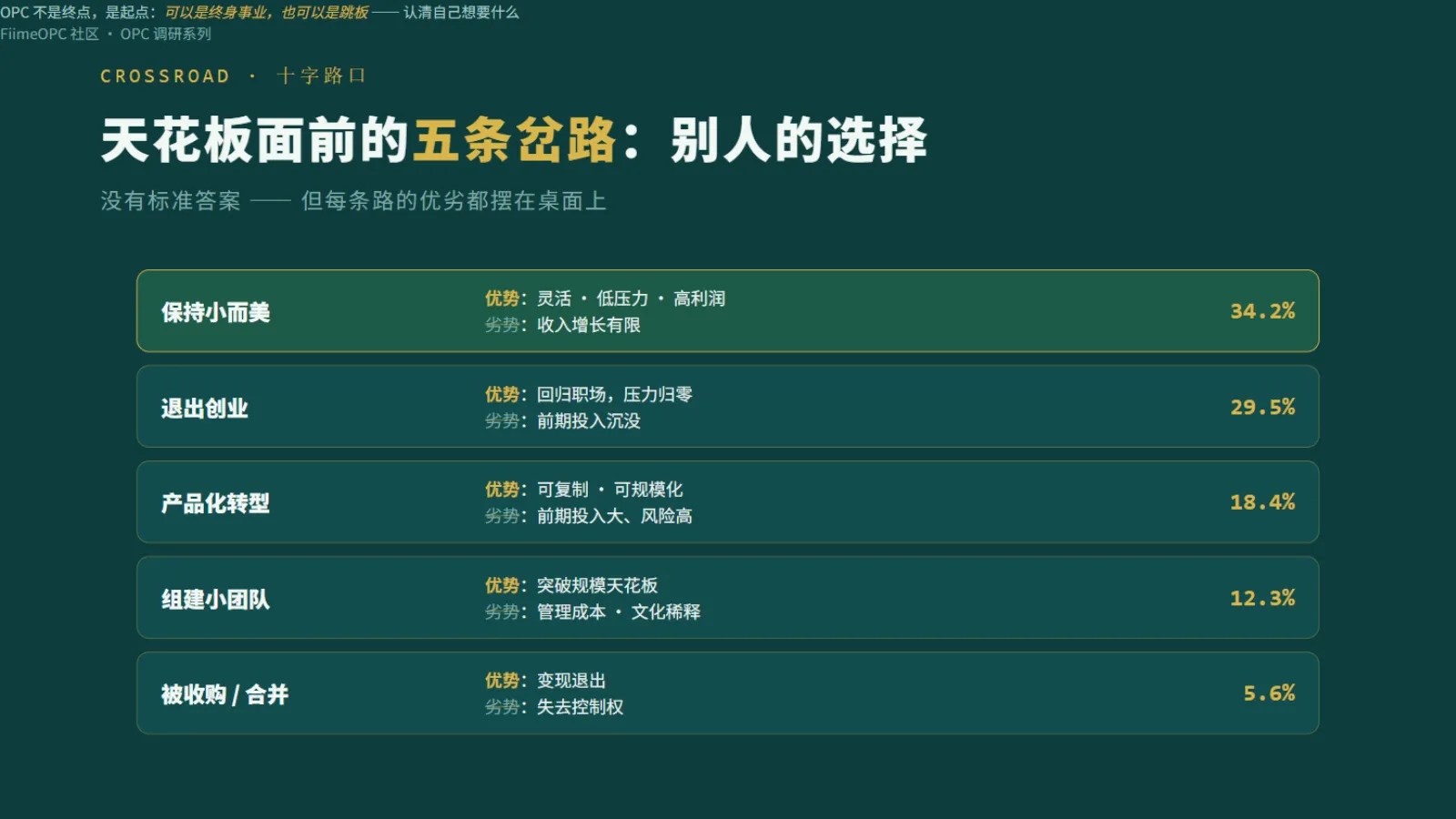 十字路口:保持小而美、团队化还是产品化