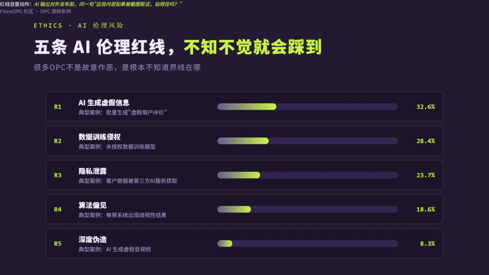 AI伦理风险地图:虚假信息、数据侵权、深度伪造