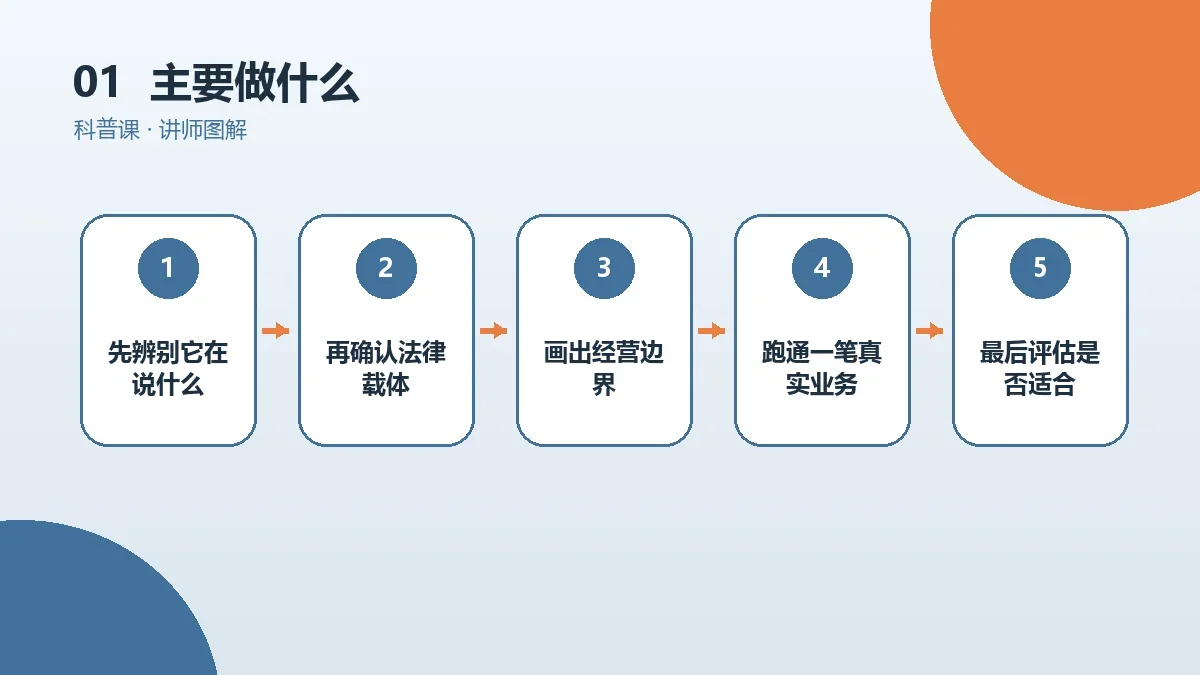 OPC一人公司主要做什么?常见业务、客户和收入来源盘点核心判断图