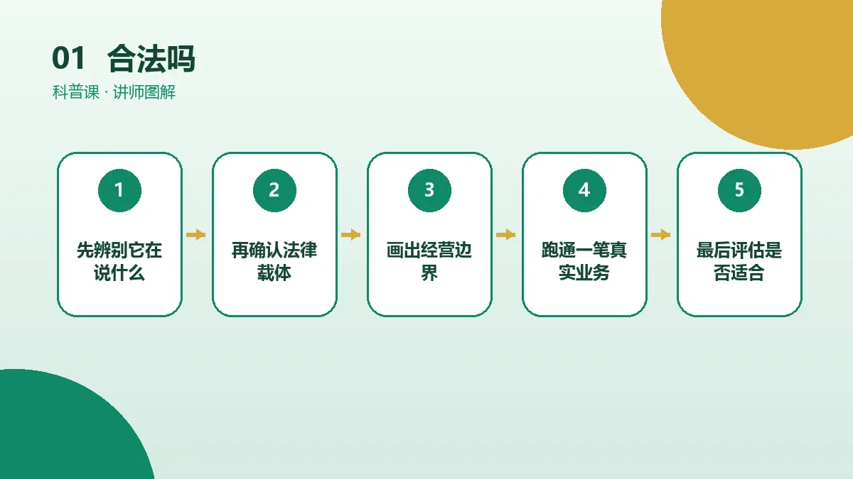 OPC一人公司合法吗?判断依据、合规边界与常见误区核心判断图