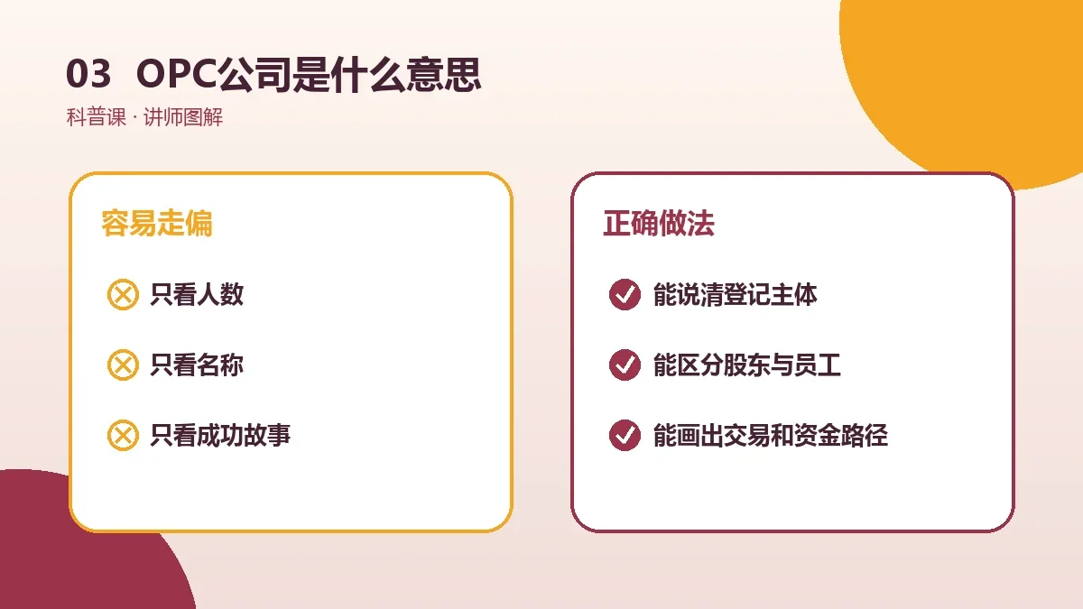 OPC公司是什么意思?用通俗案例讲清核心概念实操检查图