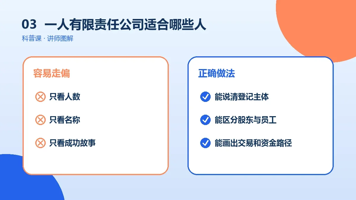 一人有限责任公司适合哪些人?从能力、资源和风险承受力判断实操检查图
