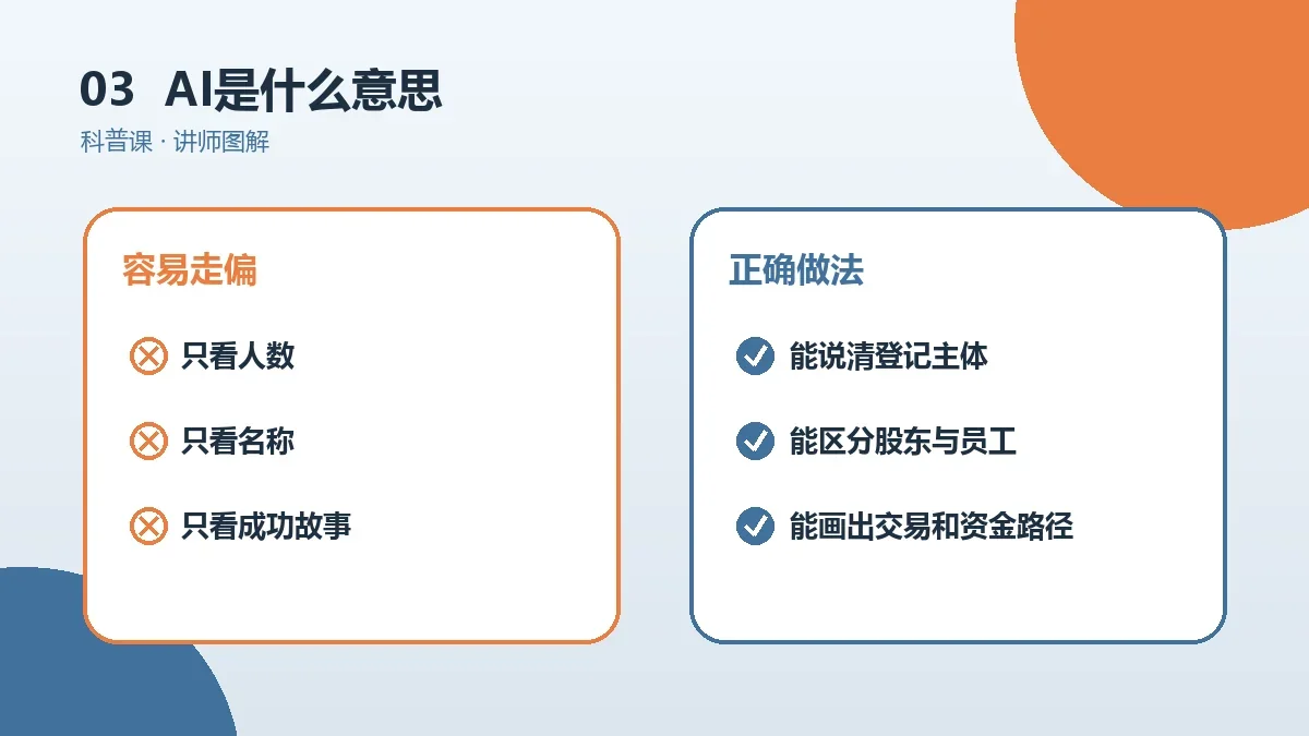 AI一人公司是什么意思?用通俗案例讲清核心概念实操检查图
