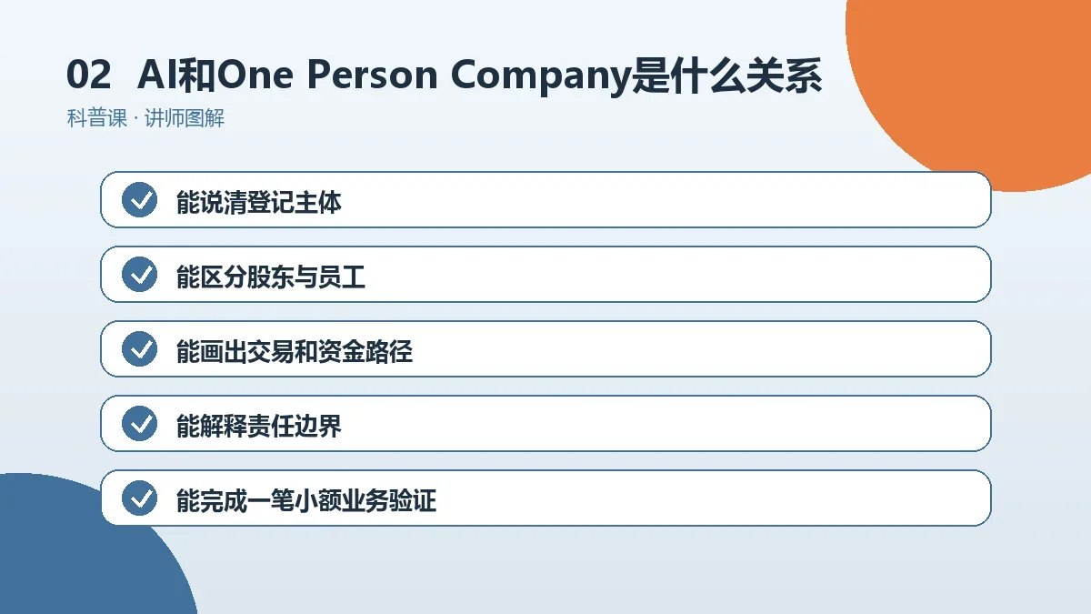 AI一人公司和One Person Company是什么关系?英文全称、读法与常见叫法操作路径图