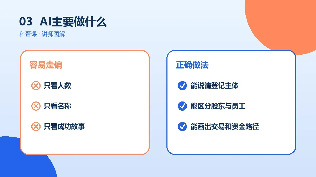 AI一人公司主要做什么?常见业务、客户和收入来源盘点实操检查图