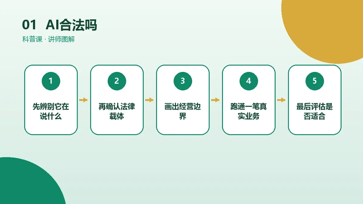 AI一人公司合法吗?判断依据、合规边界与常见误区核心判断图