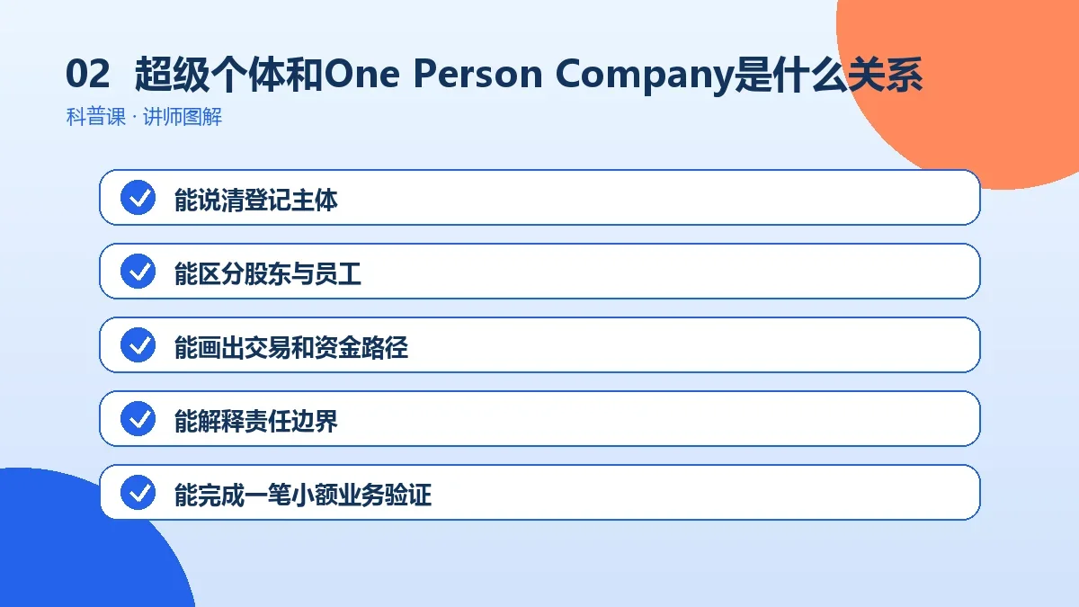 超级个体和One Person Company是什么关系?英文全称、读法与常见叫法操作路径图