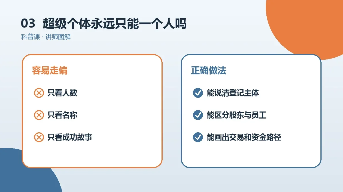 超级个体永远只能一个人吗?股东、员工与外包边界详解实操检查图