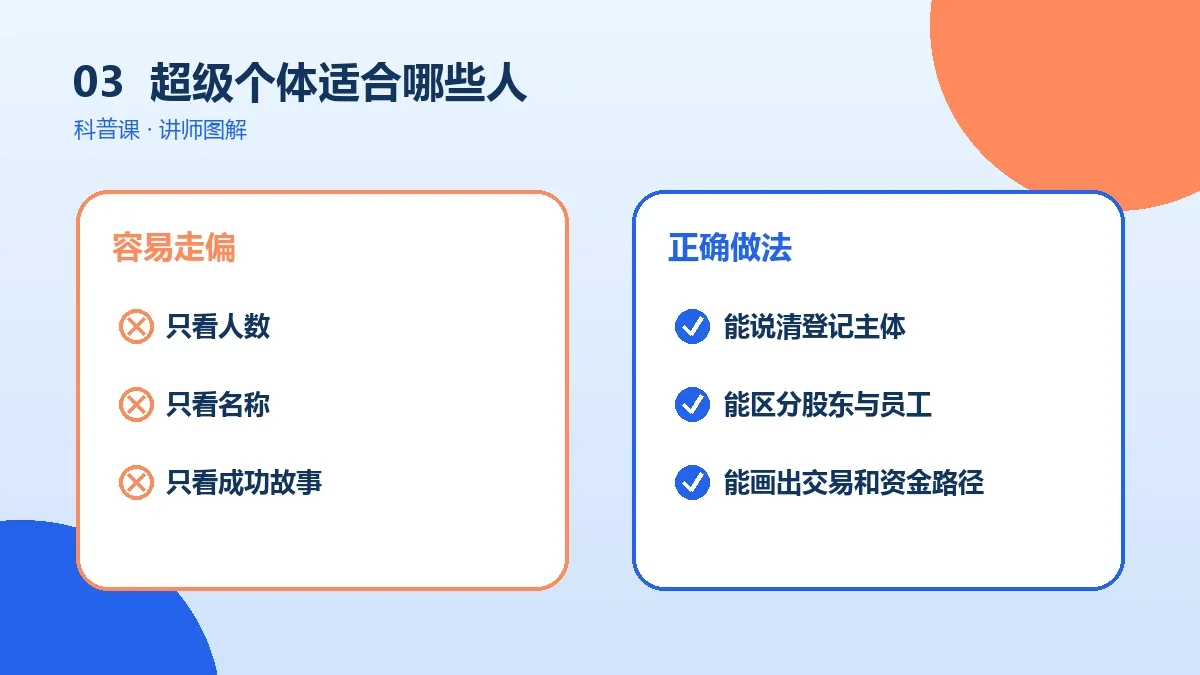 超级个体适合哪些人?从能力、资源和风险承受力判断实操检查图