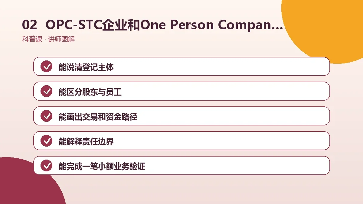 OPC-STC企业和One Person Company是什么关系?英文全称、读法与常见叫法操作路径图