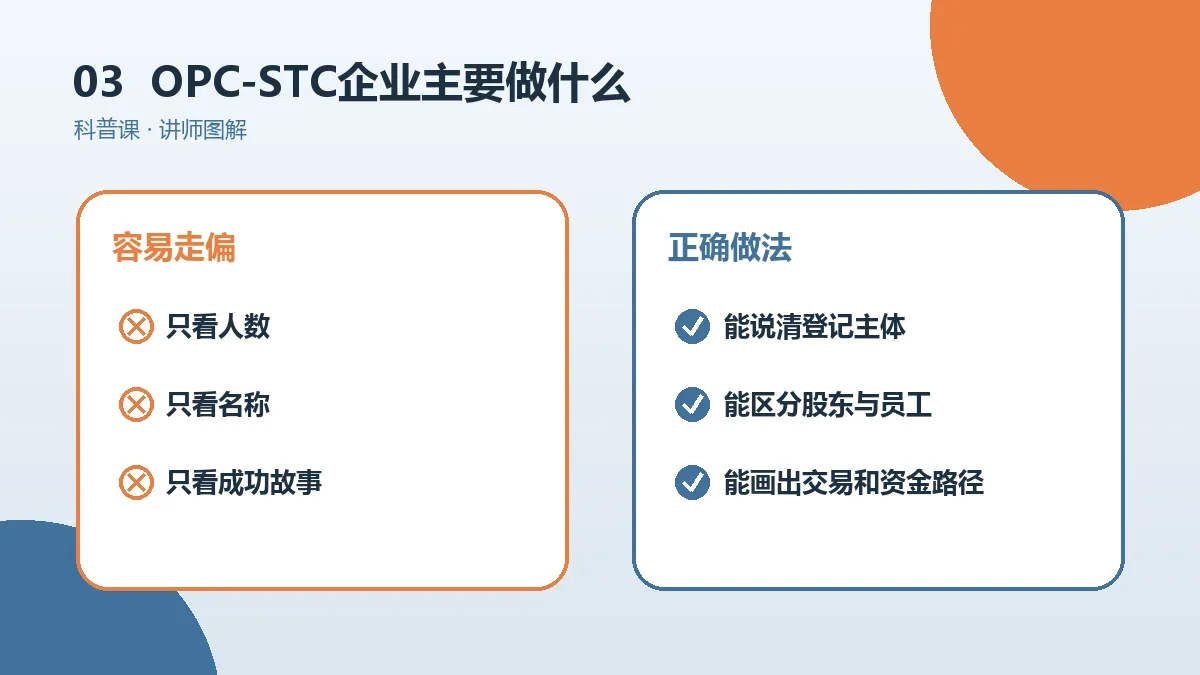 OPC-STC企业主要做什么?常见业务、客户和收入来源盘点实操检查图