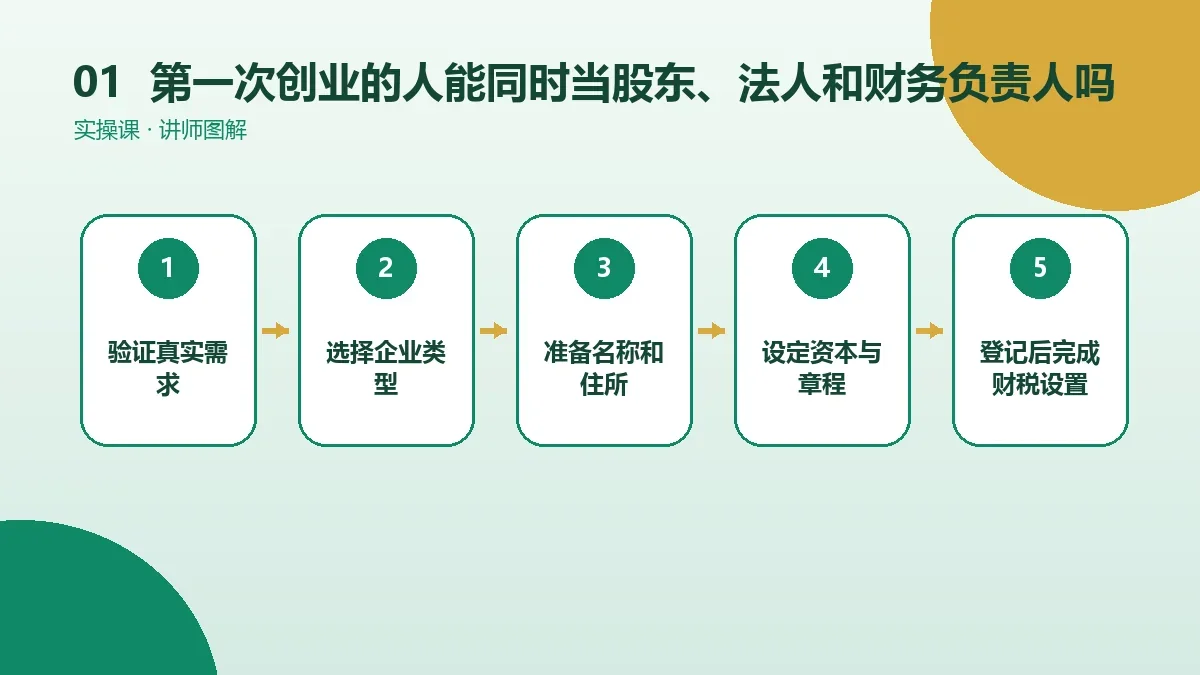 第一次创业的人能同时当股东、法人和财务负责人吗?角色设置讲清楚核心判断图