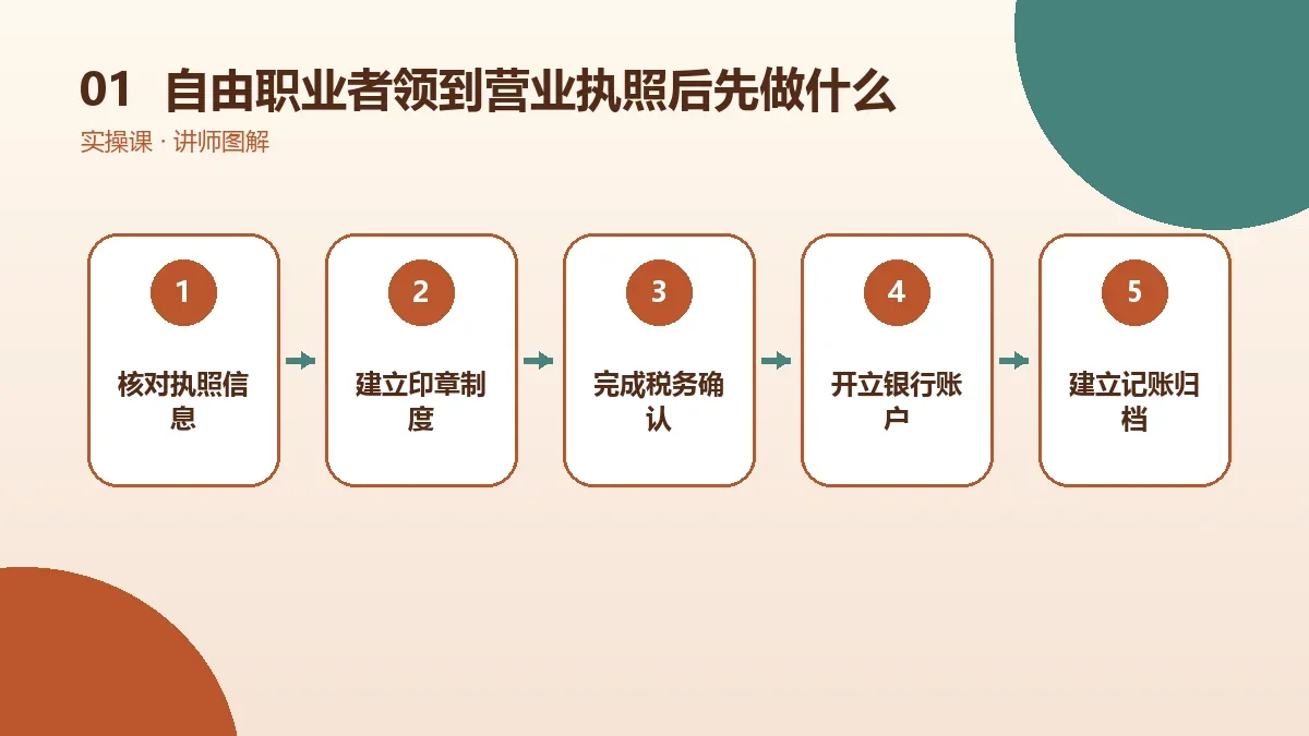 自由职业者领到营业执照后先做什么?刻章、开户和税务办理顺序核心判断图