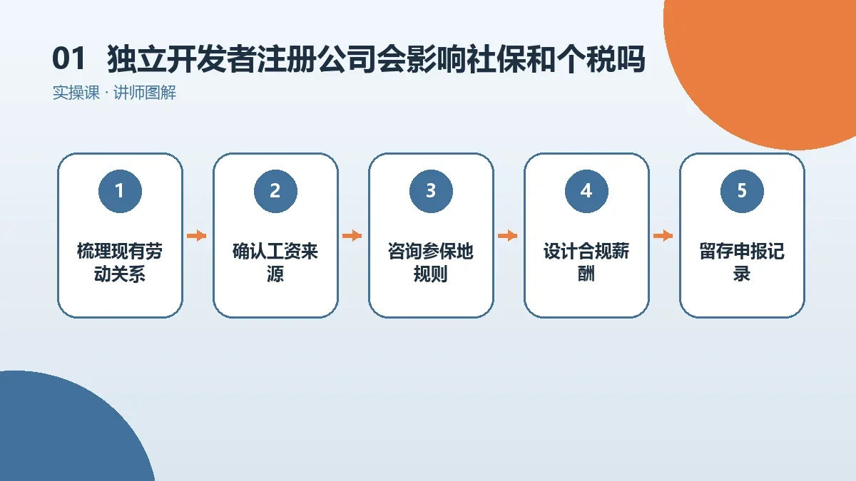 独立开发者注册公司会影响社保和个税吗?在职与灵活就业情形说明核心判断图
