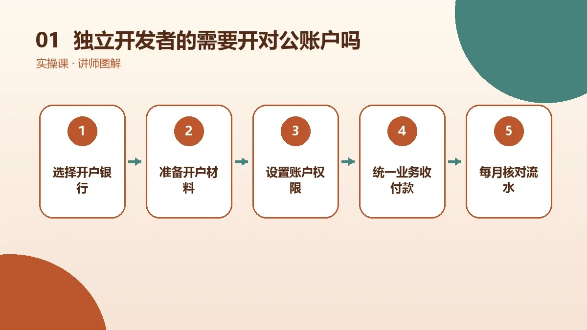 独立开发者的OPC一人公司需要开对公账户吗?收付款与报税安排核心判断图