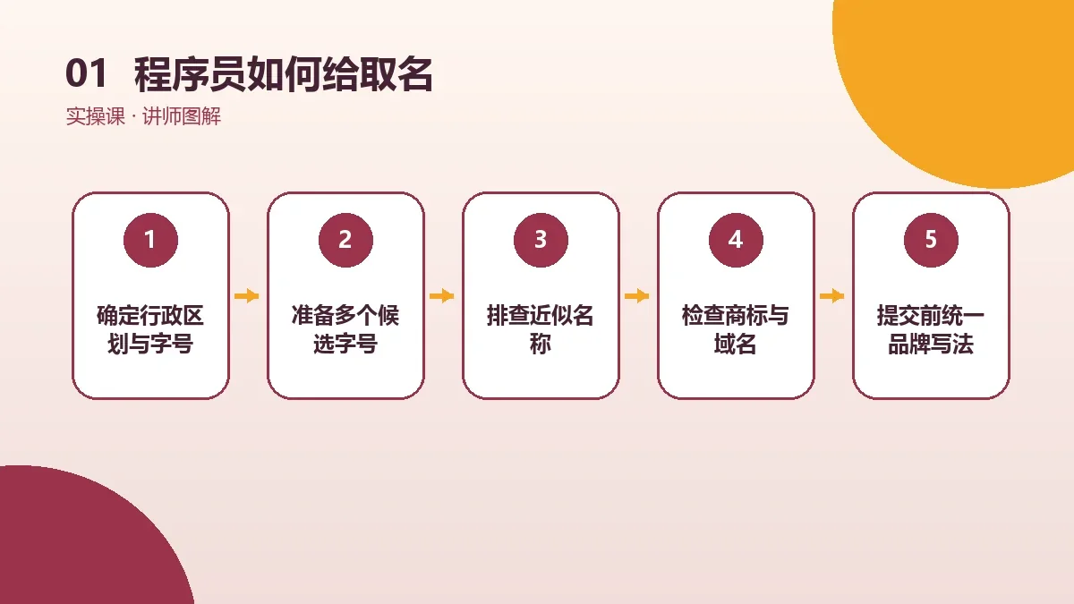 程序员如何给OPC一人公司取名?核名规则与避坑技巧核心判断图