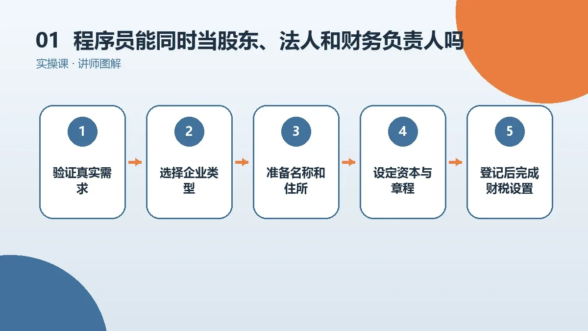 程序员能同时当股东、法人和财务负责人吗?角色设置讲清楚核心判断图
