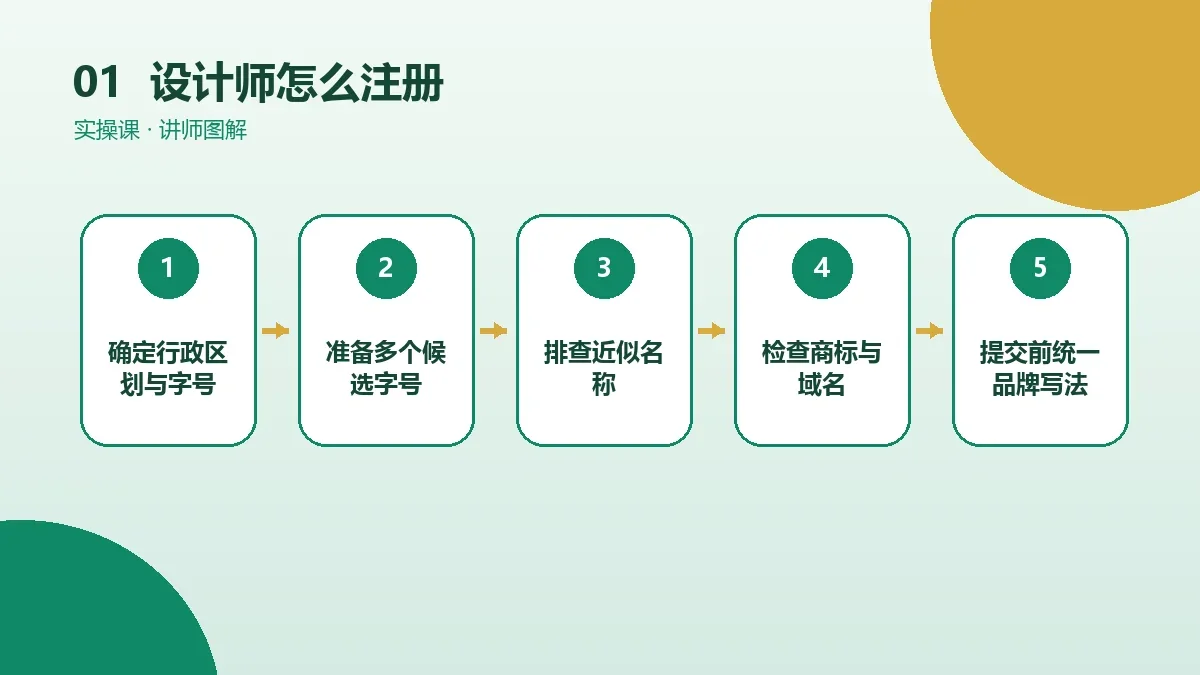 设计师怎么注册OPC一人公司?从核名到领照的完整流程核心判断图