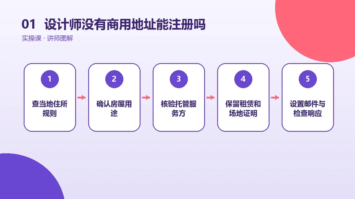 设计师没有商用地址能注册OPC一人公司吗?地址方案与风险提示核心判断图