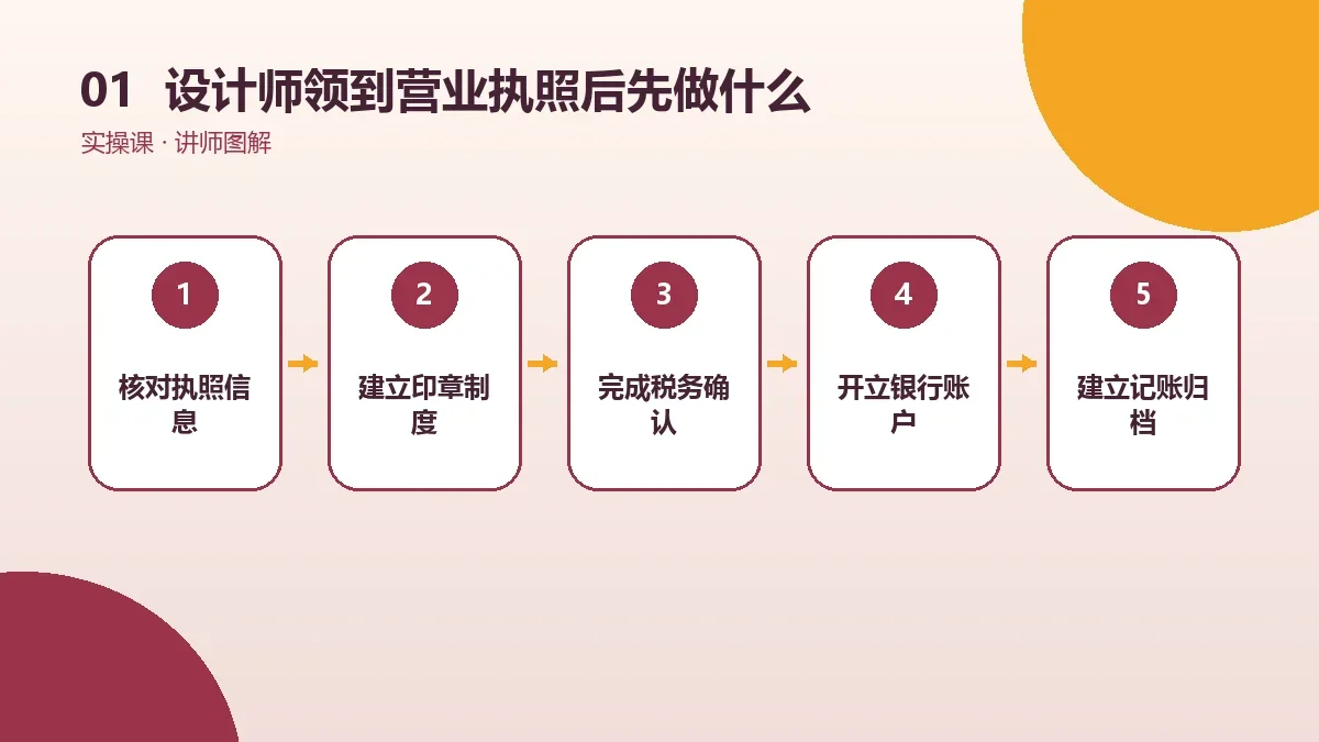 设计师领到营业执照后先做什么?刻章、开户和税务办理顺序核心判断图