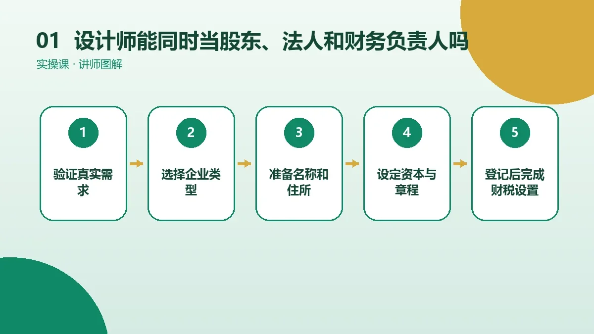 设计师能同时当股东、法人和财务负责人吗?角色设置讲清楚核心判断图
