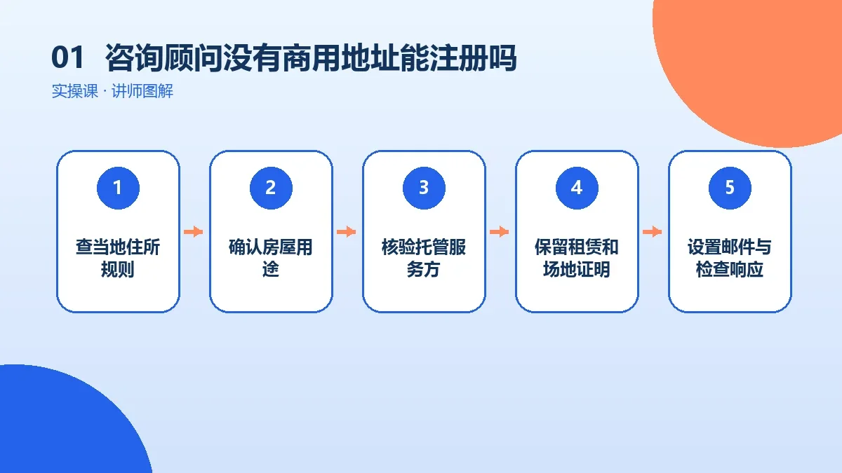 咨询顾问没有商用地址能注册OPC一人公司吗?地址方案与风险提示核心判断图
