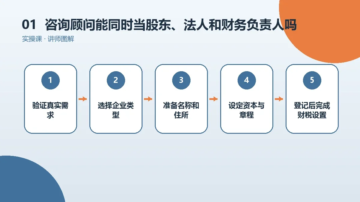 咨询顾问能同时当股东、法人和财务负责人吗?角色设置讲清楚核心判断图