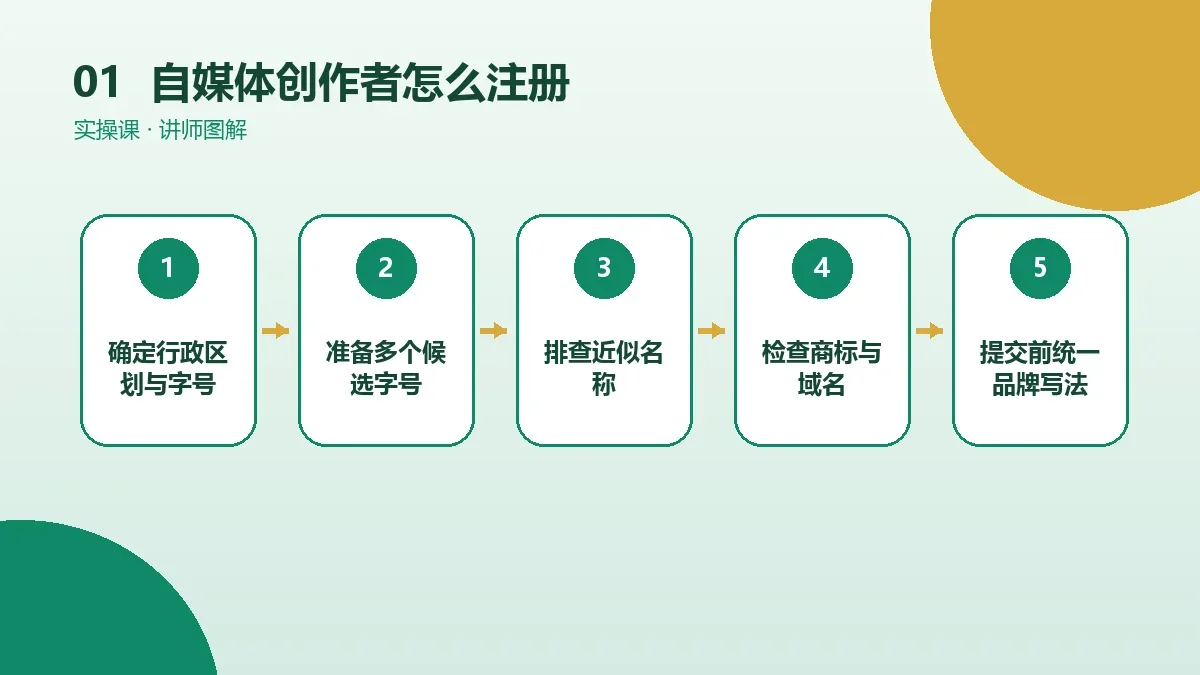 自媒体创作者怎么注册OPC一人公司?从核名到领照的完整流程核心判断图