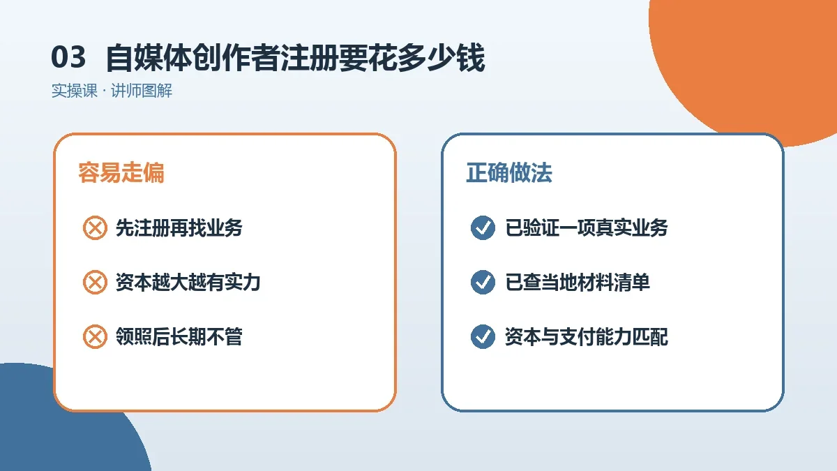 自媒体创作者注册OPC一人公司要花多少钱?开办费与年度维护成本拆解实操检查图