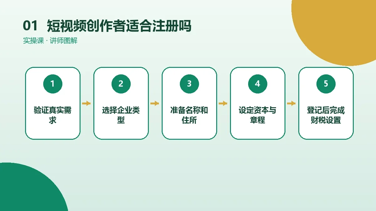 短视频创作者适合注册OPC一人公司吗?先看业务模式、客户要求和责任风险核心判断图