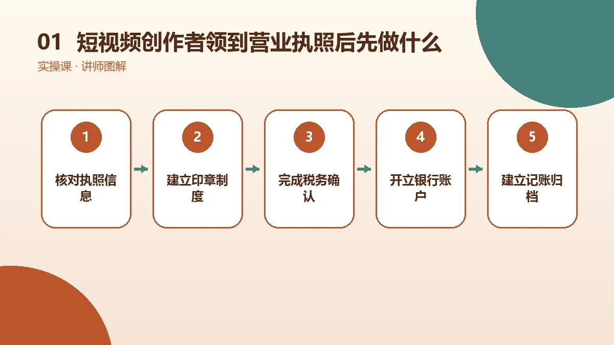 短视频创作者领到营业执照后先做什么?刻章、开户和税务办理顺序核心判断图