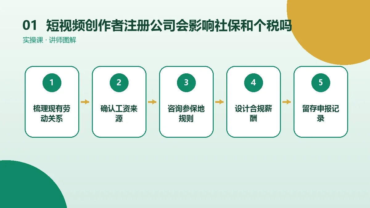 短视频创作者注册公司会影响社保和个税吗?在职与灵活就业情形说明核心判断图