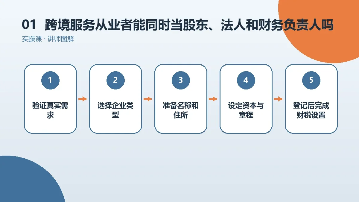 跨境服务从业者能同时当股东、法人和财务负责人吗?角色设置讲清楚核心判断图